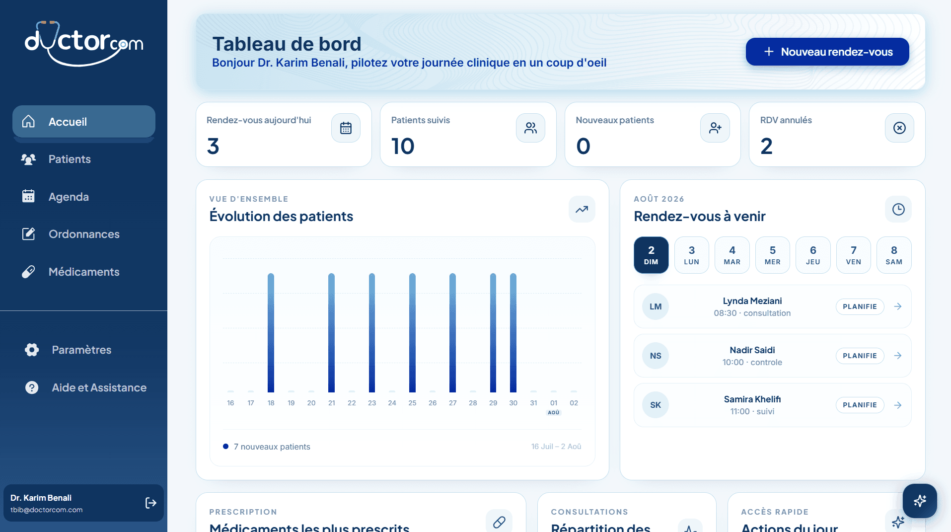 DoctorCom Dashboard interface showing daily overview